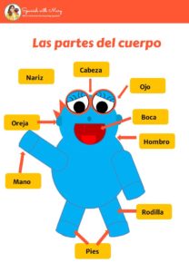 Drawing of puppet Beto with parts of the body in Spanish